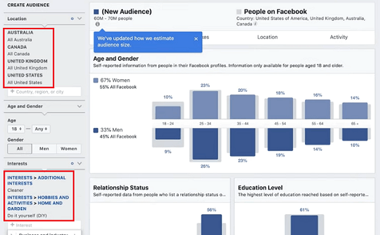 Using Facebook Audience Insights for interest targeting