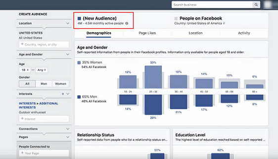 Using Facebook Audience Insights with targeting audience