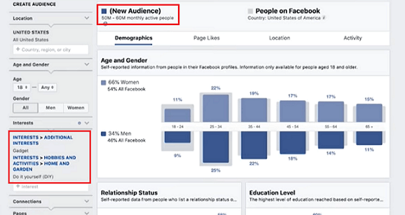 Researching profit potential on Facebook audience insights