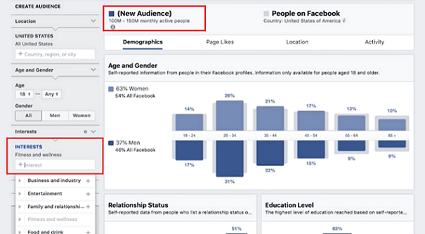 Searching for a target audience for the posture corrector with Facebook audience insights