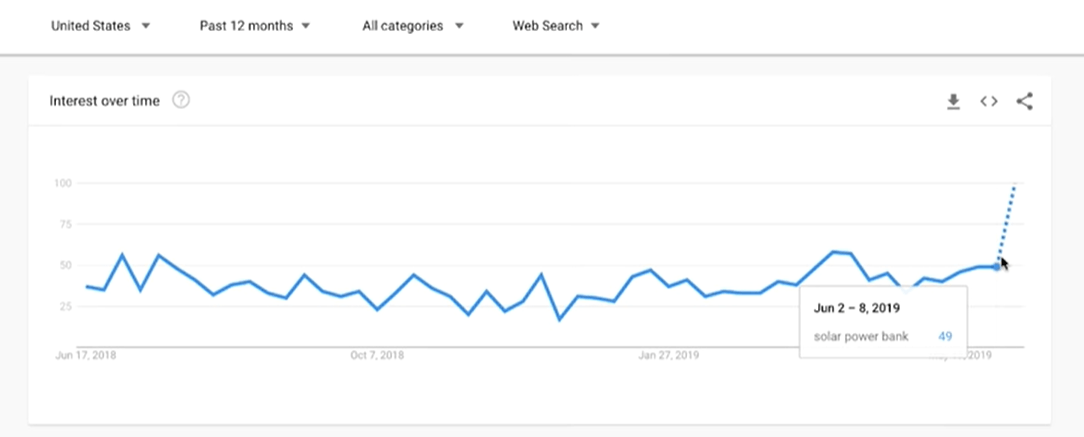 Cross checking your data on Google Trends