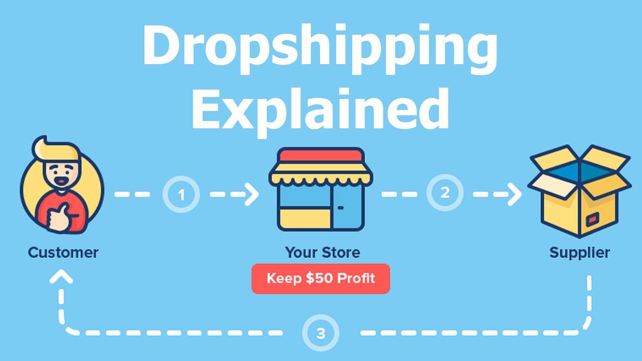 Podcast] Dropshipping Questions: 10 FAQs Every Dropshipper Asks - Start Yours