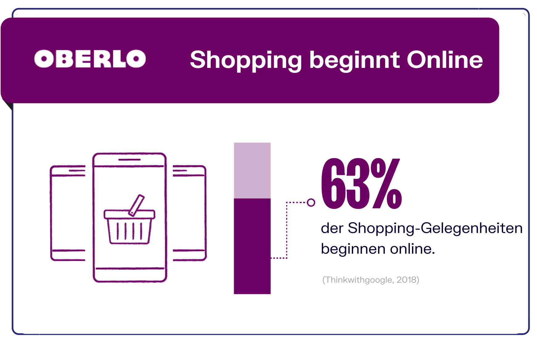 Einkaufen beginnt Online