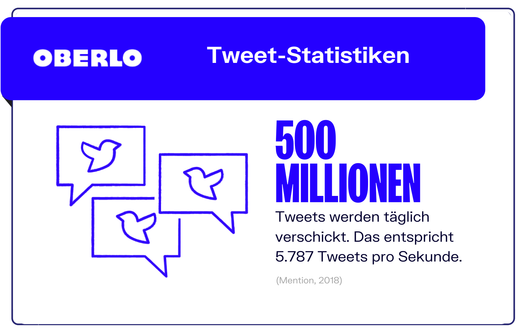 Twitter Statistik - Tweets