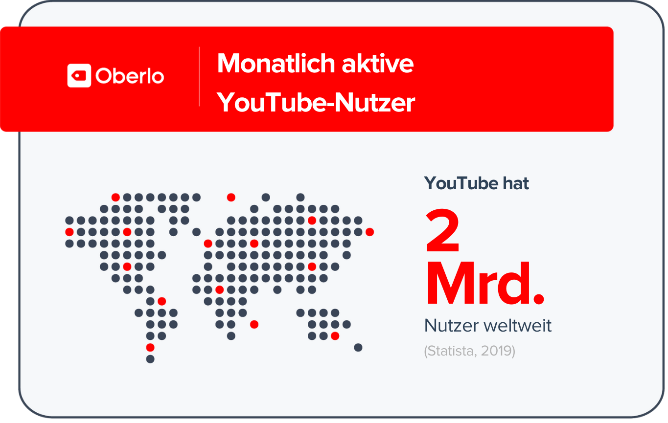 YouTube Statistiken - Nutzer weltweit