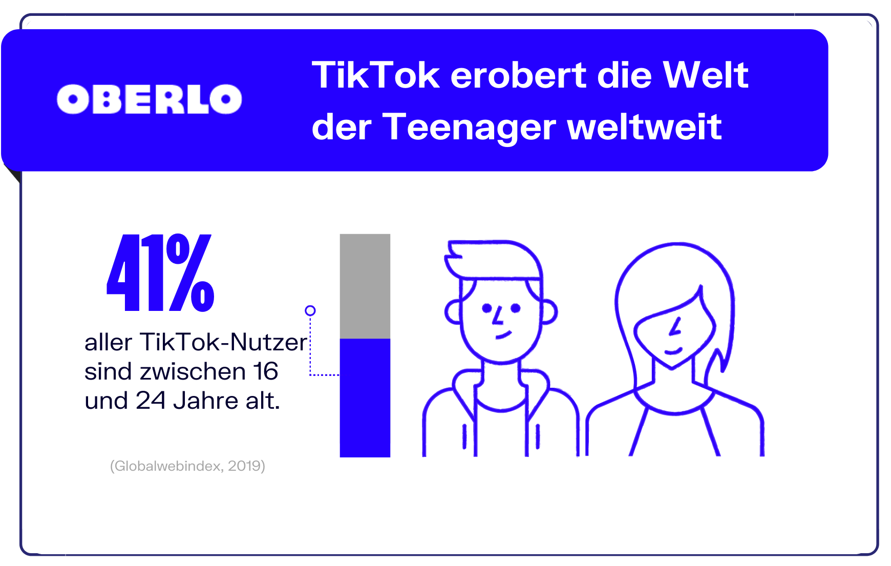 Jugendliche TikTok Nutzer