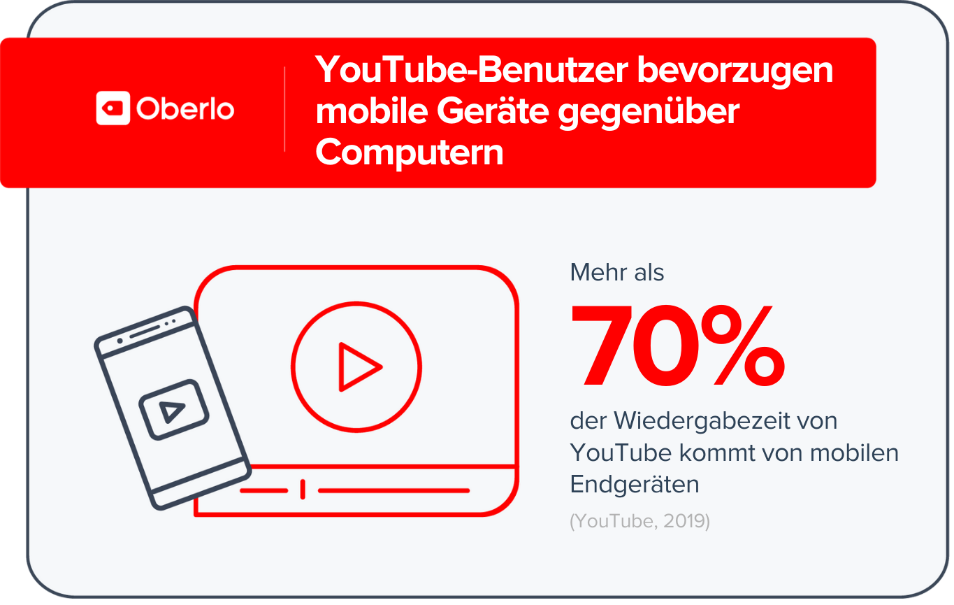 YouTube Statistiken - Mobile Nutzung