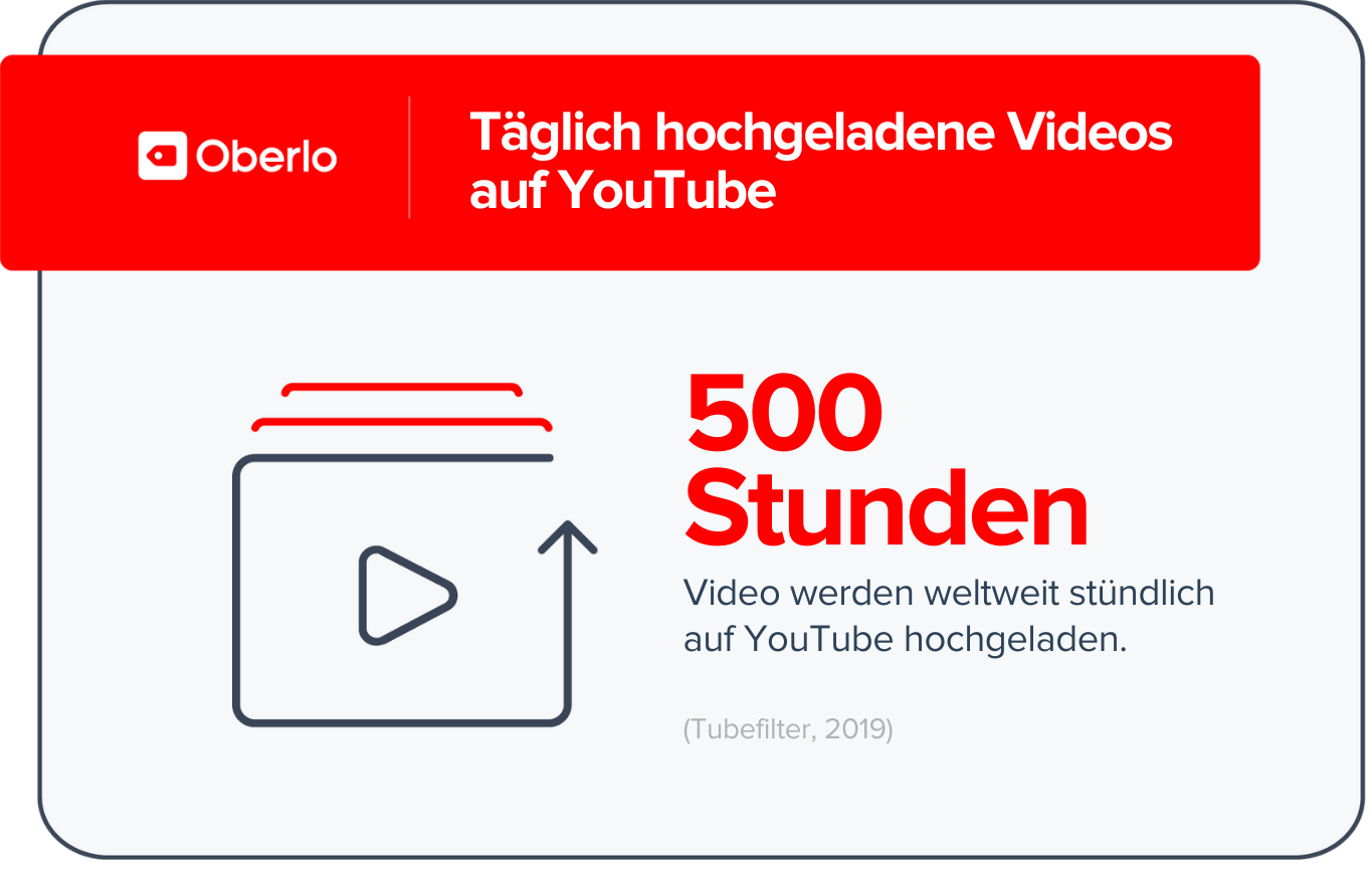 500 Stunden auf YouTube täglich