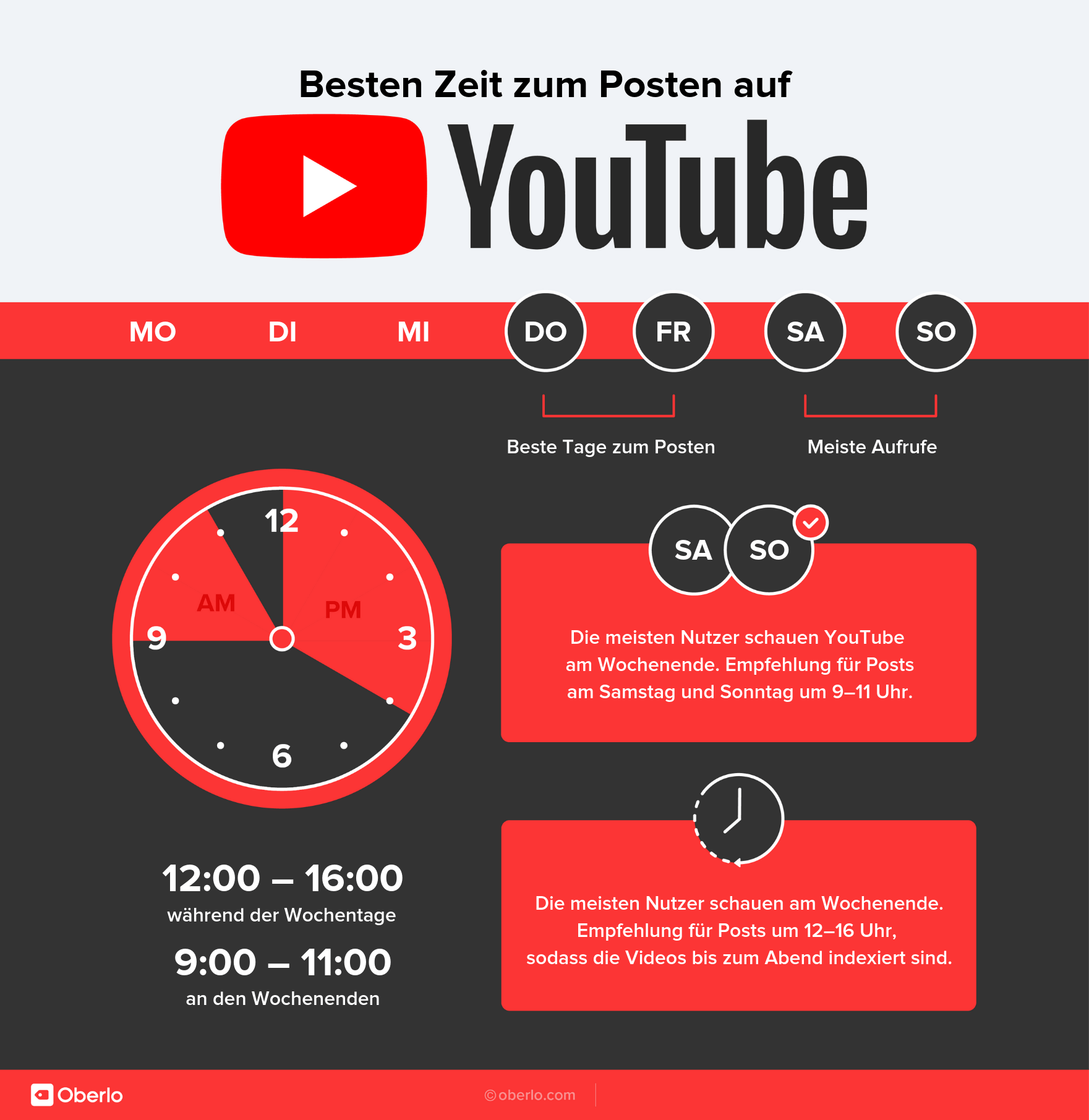 Beste Zeit zum Posten - YouTube Infografik