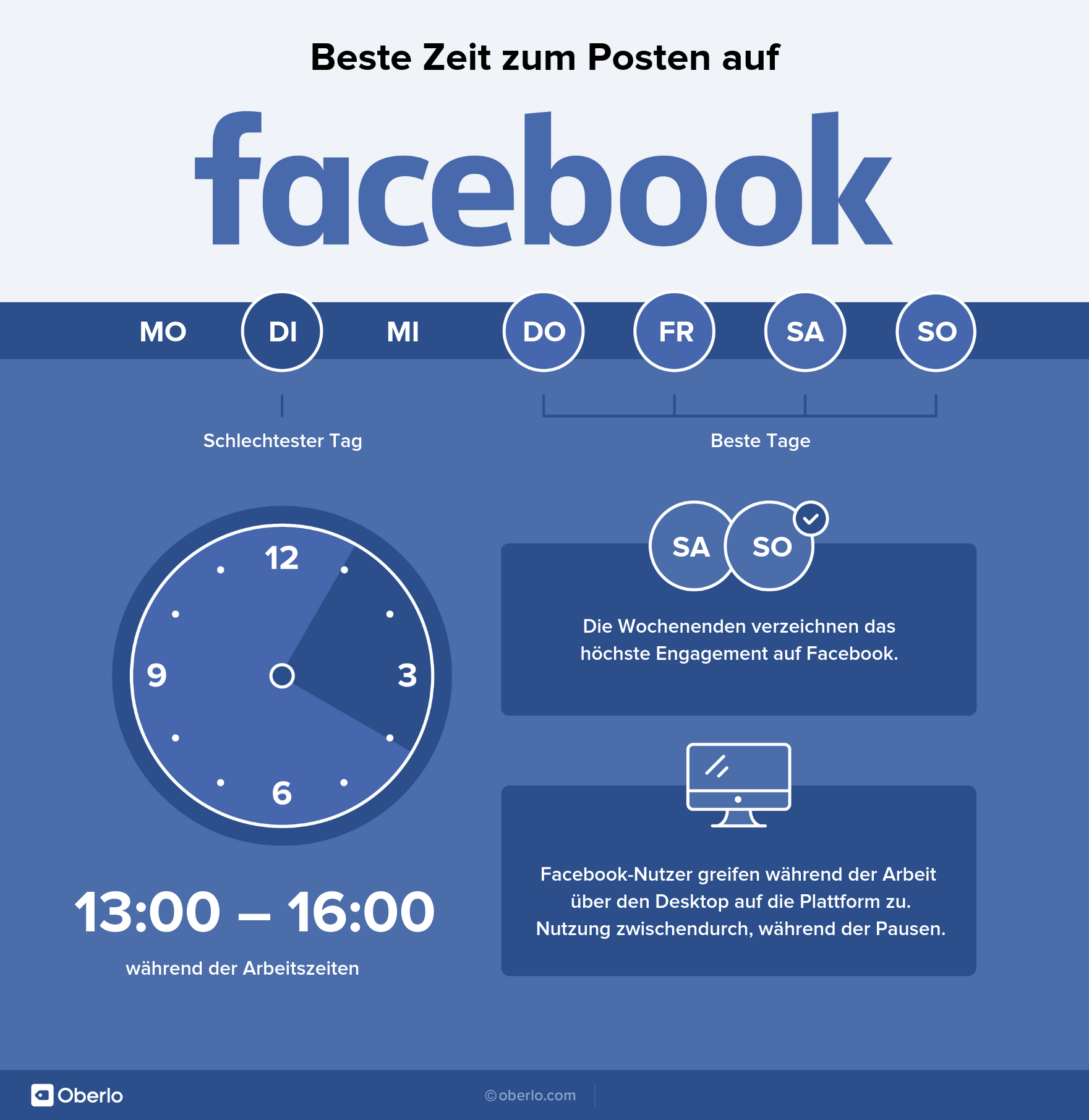 Beste Zeit zum Posten - Facebook Infografik