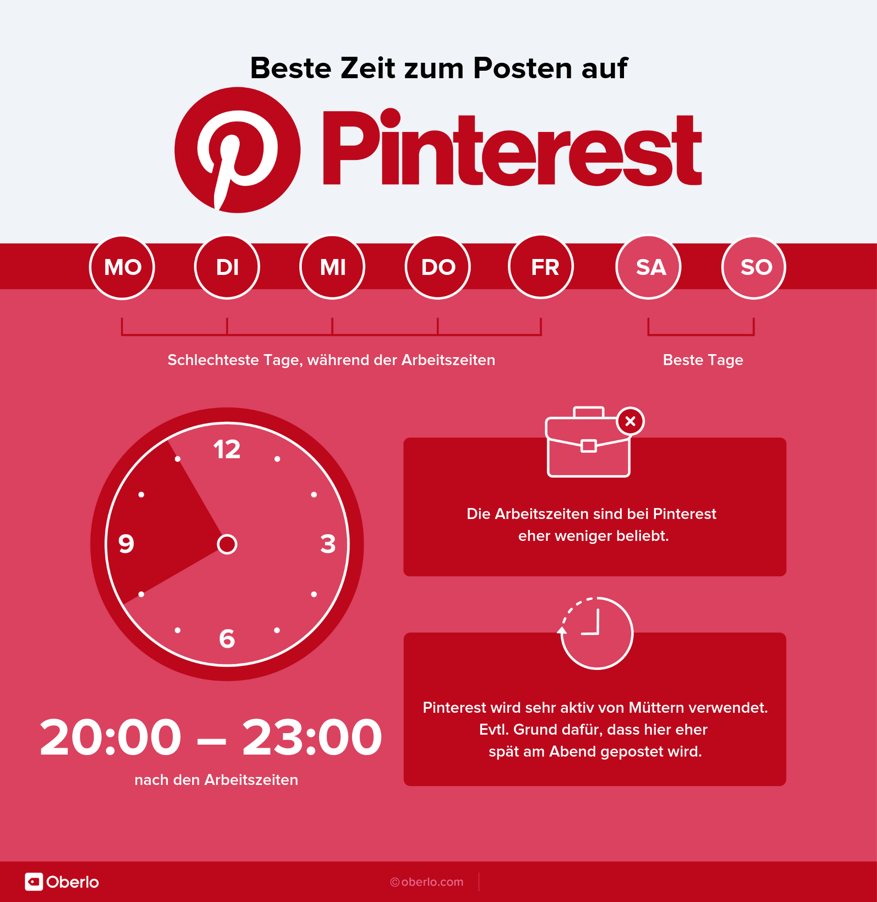 Beste Zeit zum Posten - Pinterest Infografik