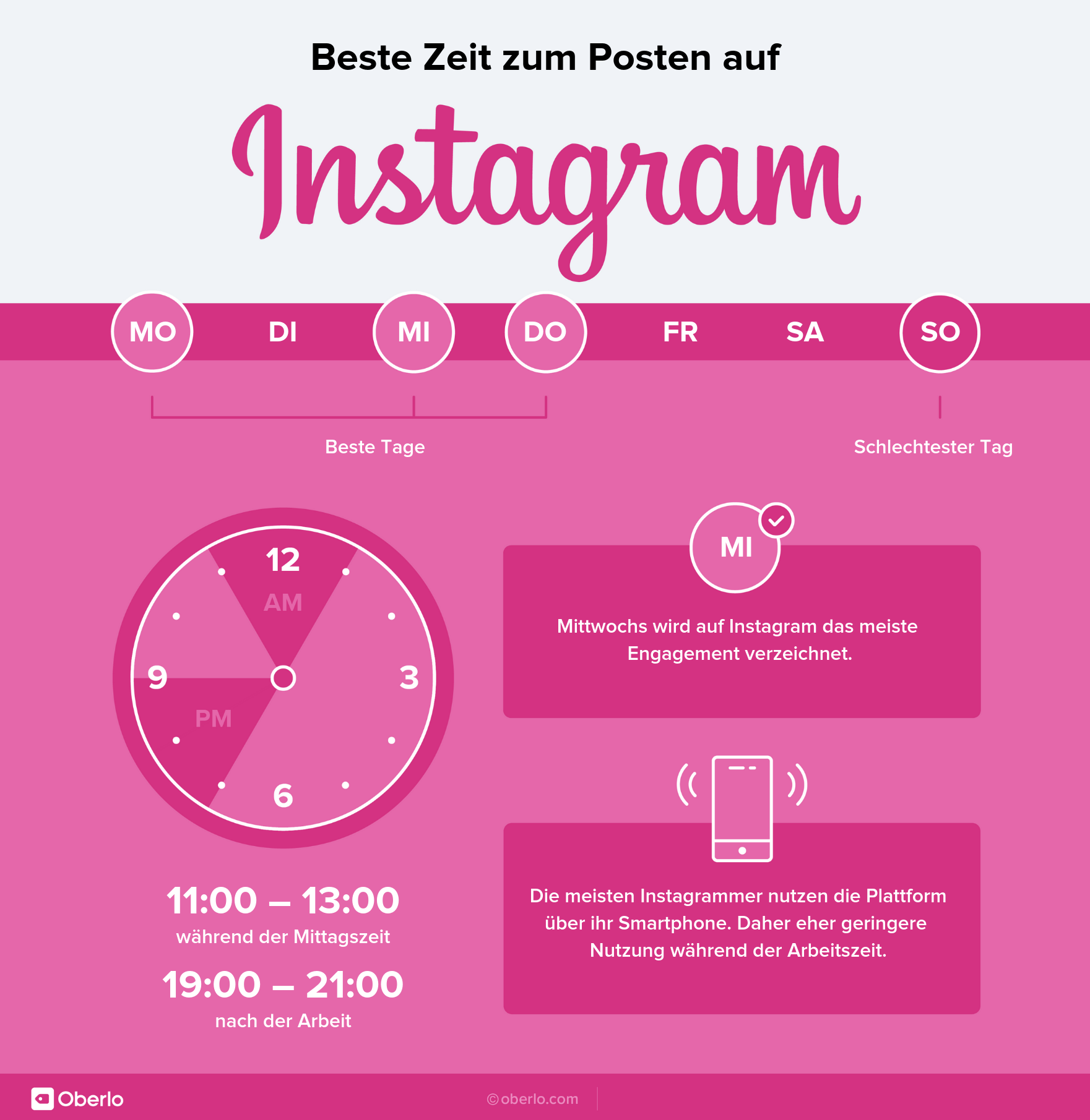 Beste Zeit zum Posten - Instagram Infografik