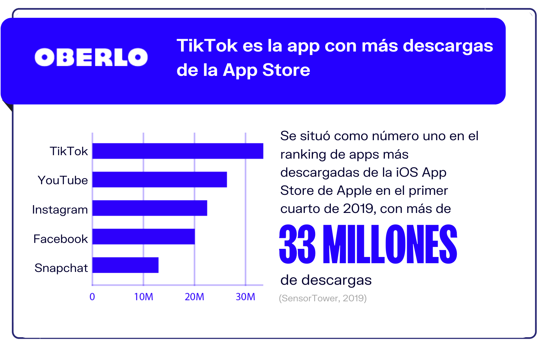 3-TikTok-la-app-mas-descargada