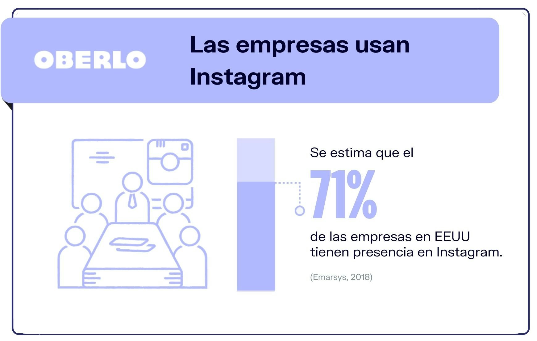 datos de instagram 2020 para empresas