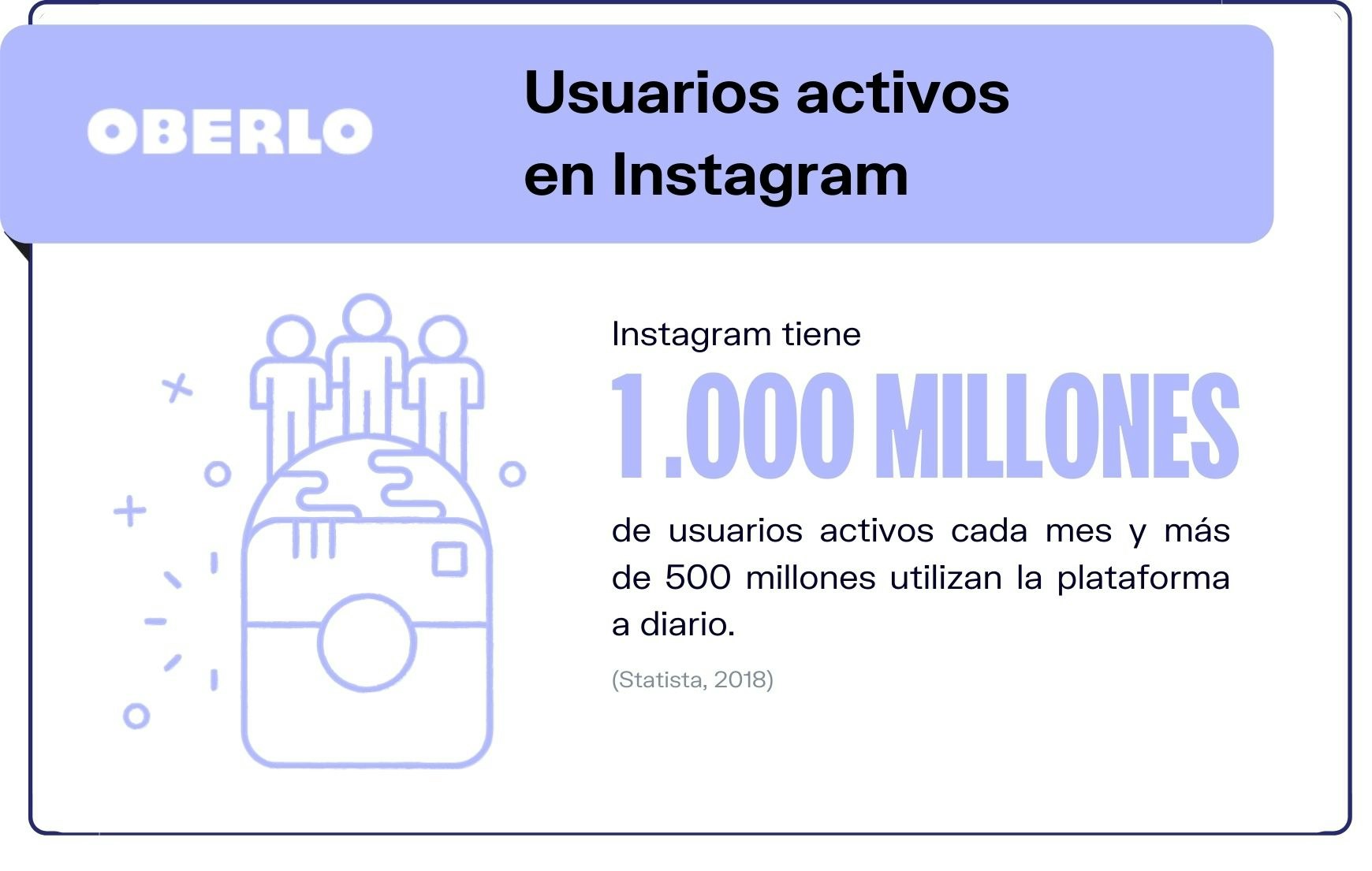 ¿Cuántos usuarios tiene Instagram?