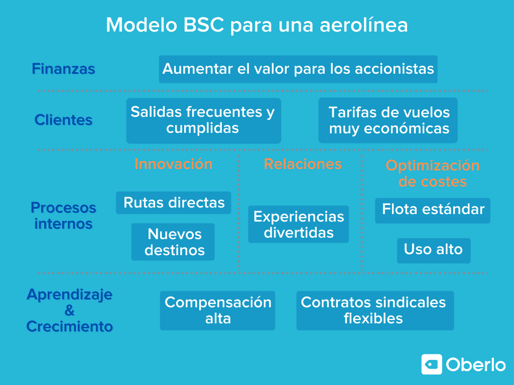 ejemplo de planeacion estrategica con modelo bsc