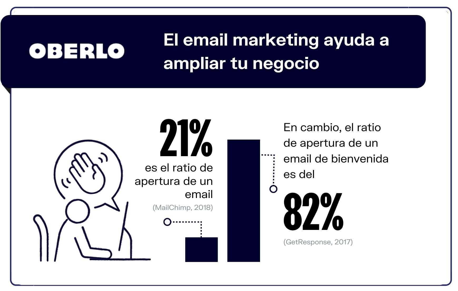 Marketing por email en cifras