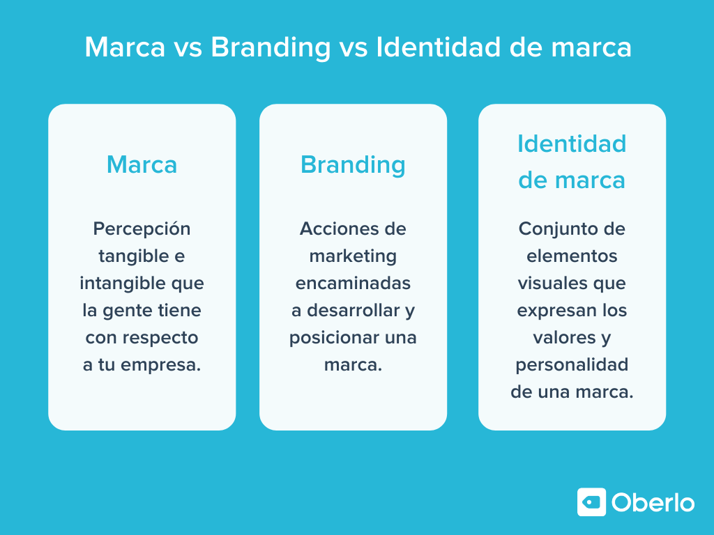 Marca vs Branding vs Identidad de marca