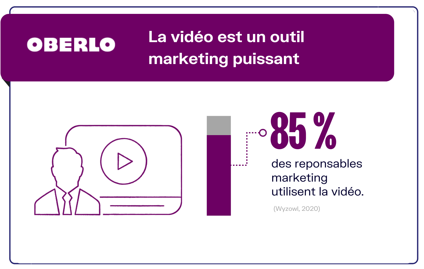 video outil marketing