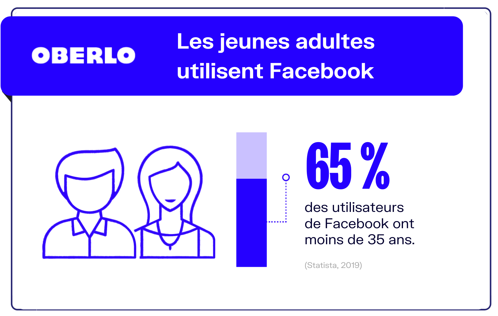 chiffres audience facebook