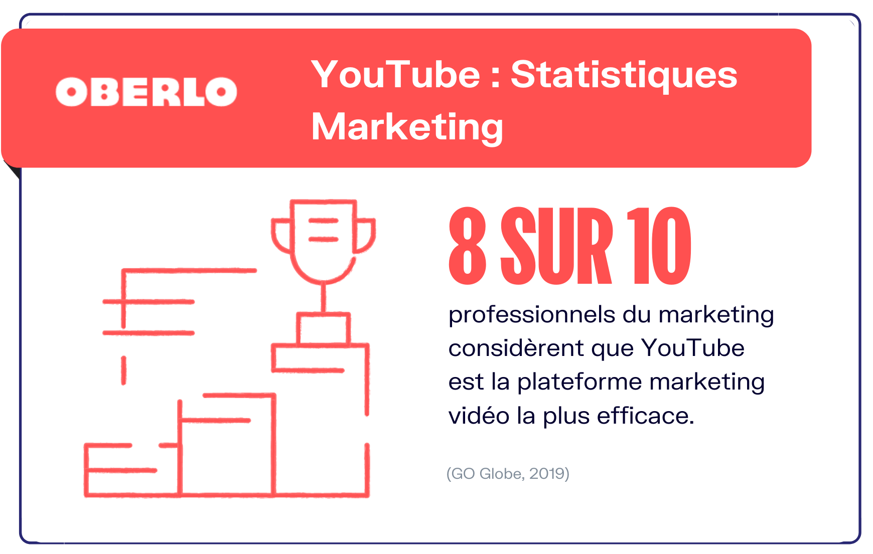 Youtube statistiques webmarketing