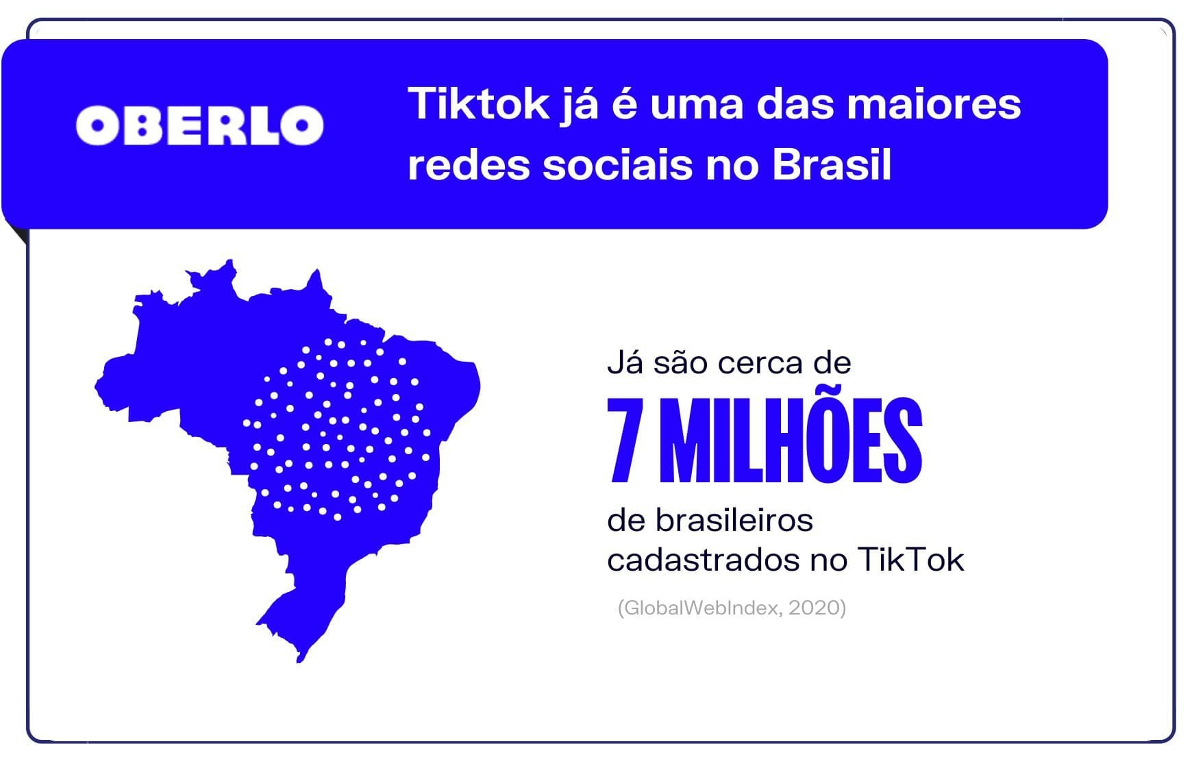 Tiktok já é uma das maiores redes sociais no Brasil