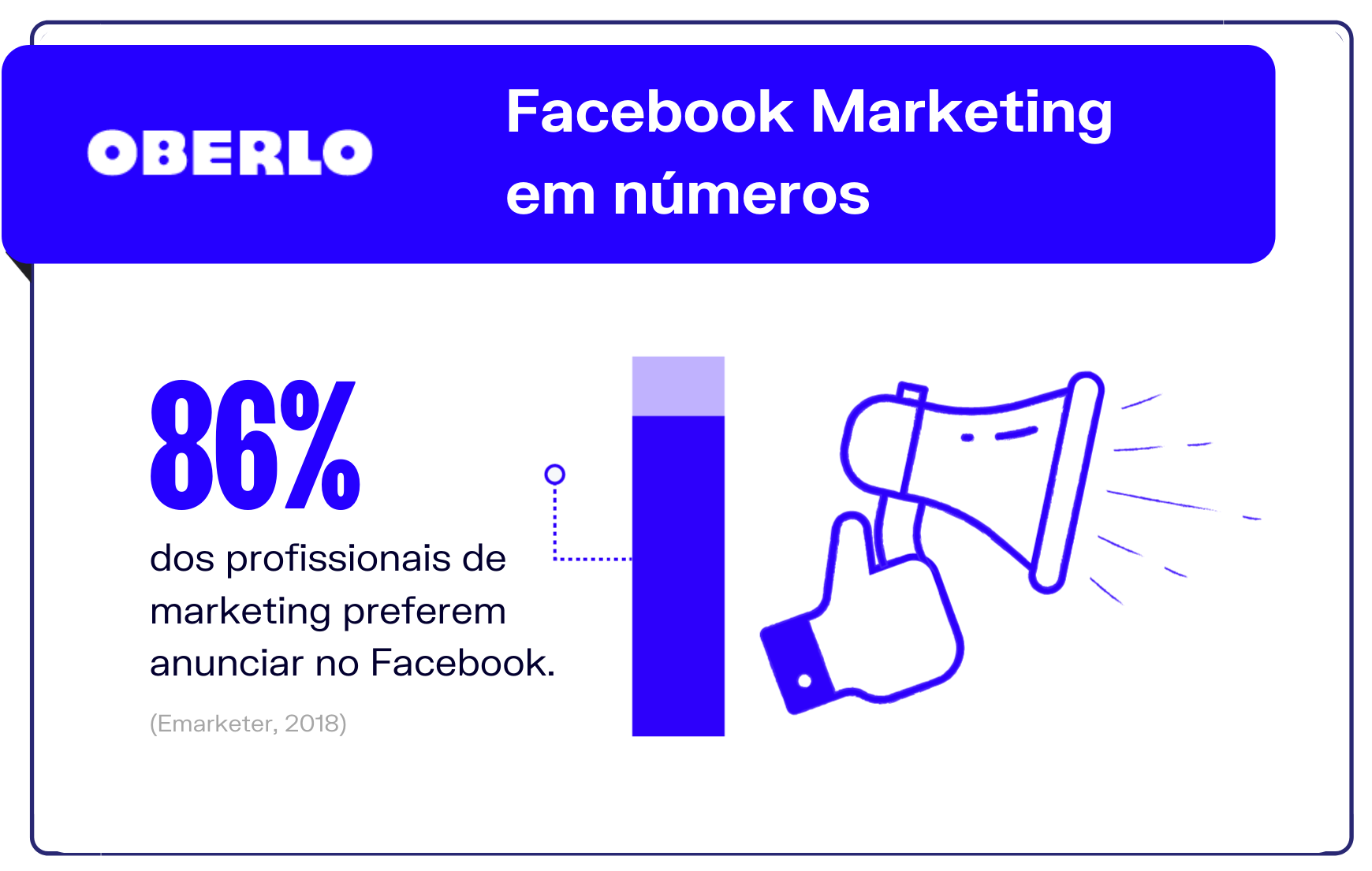 Facebook Marketing em números