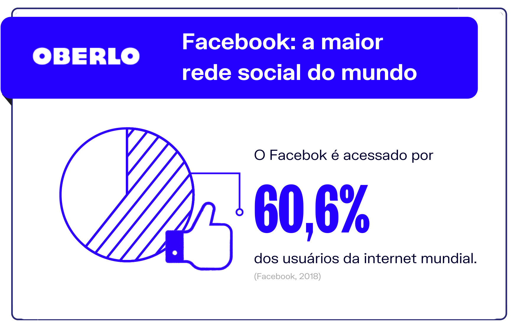 Dados Facebook: a maior rede social do mundo
