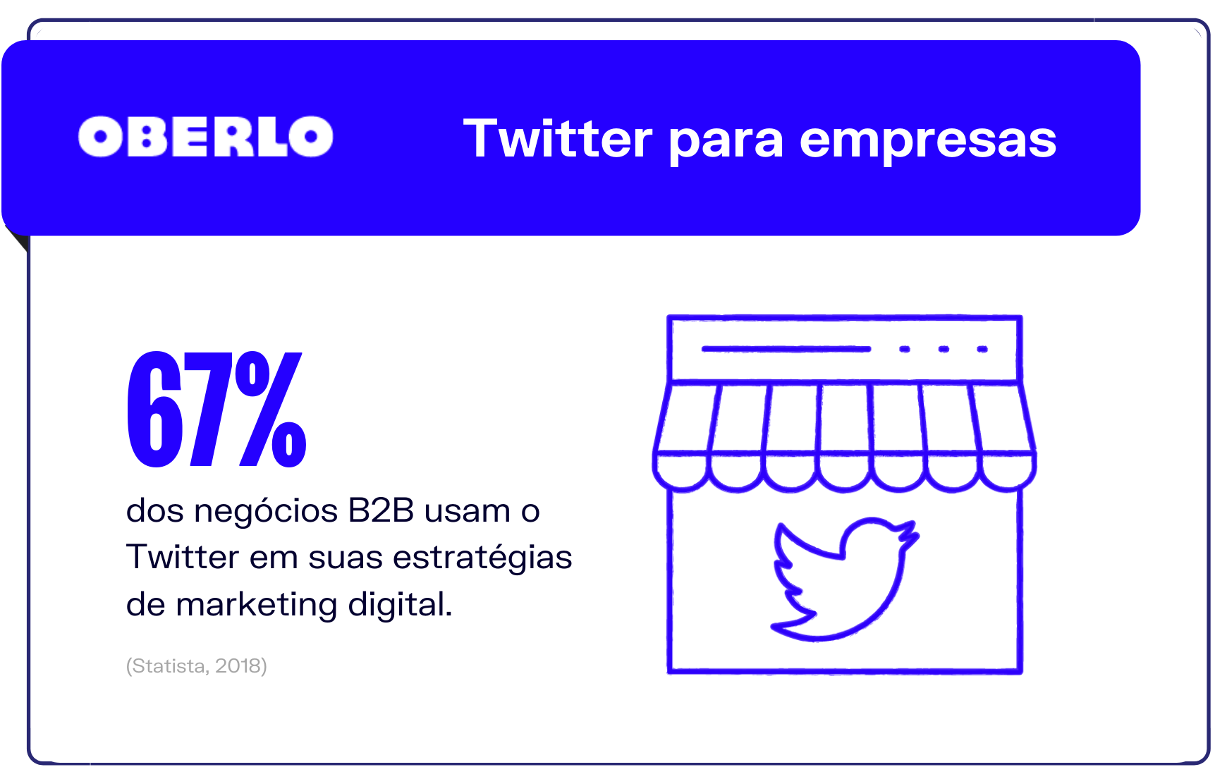 Estatísticas Twitter: Twitter para empresas