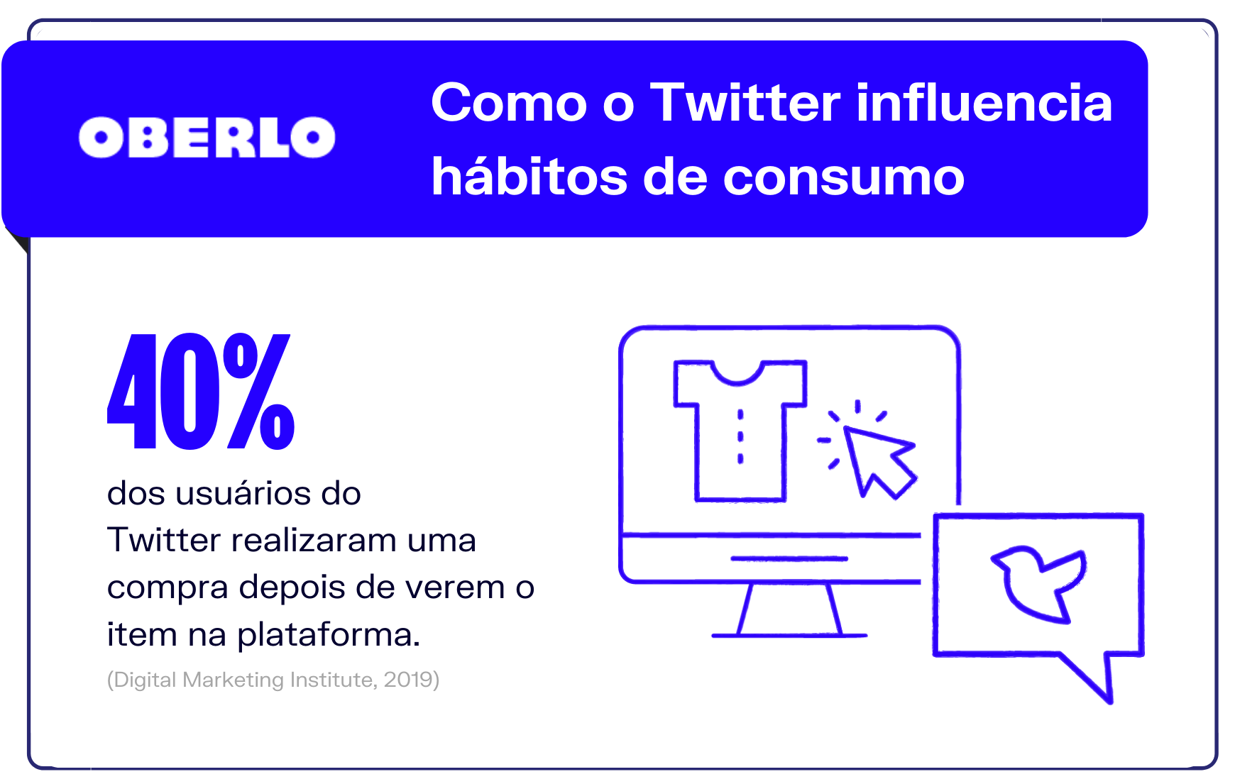 Estatísticas Twitter: como o Twitter influencia os hábitos de consumo