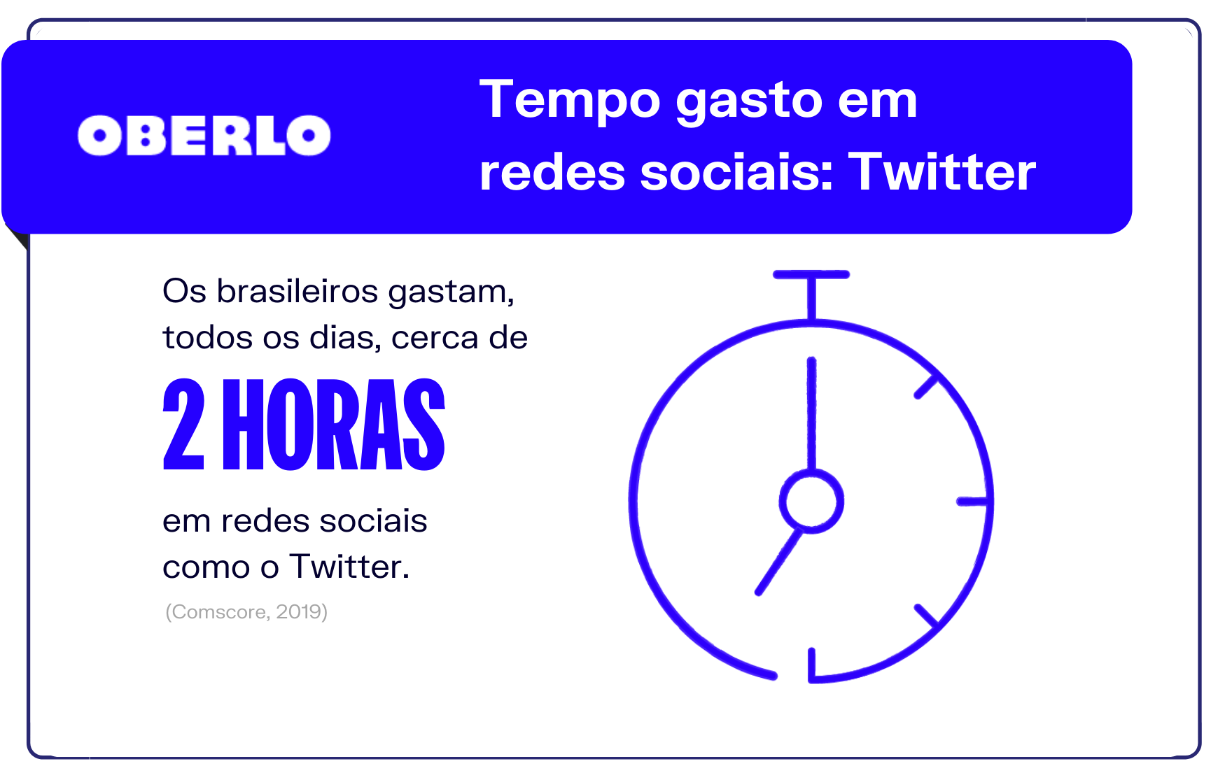 Tempo gasto em redes sociais: Twitter
