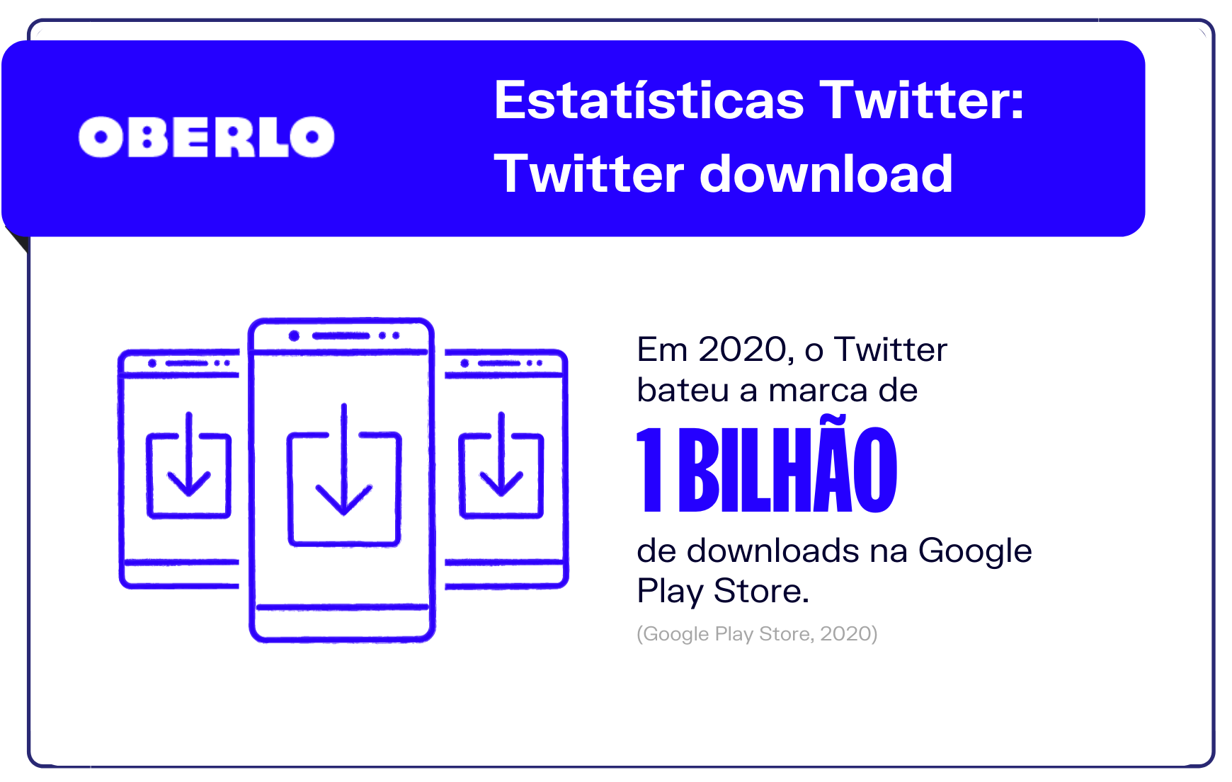 Estatísticas Twitter: Twitter download