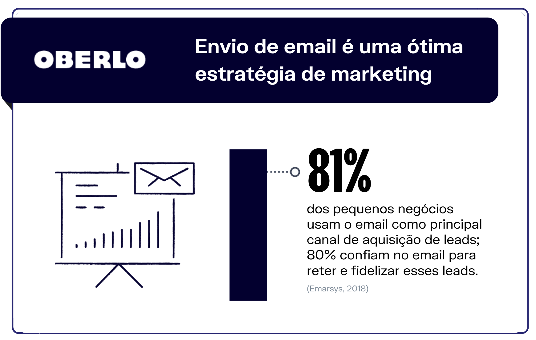 Estatísticas de email - Envio de email é uma ótima estratégia de marketing