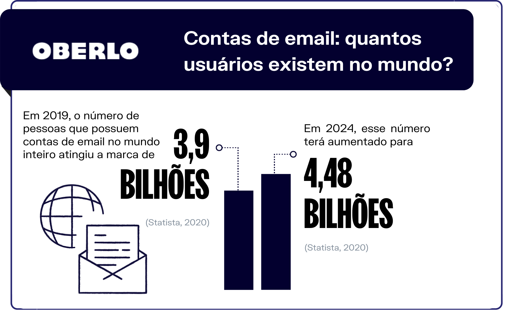 Estatísticas de email - Contas de email: quantos usuários existem no mundo?