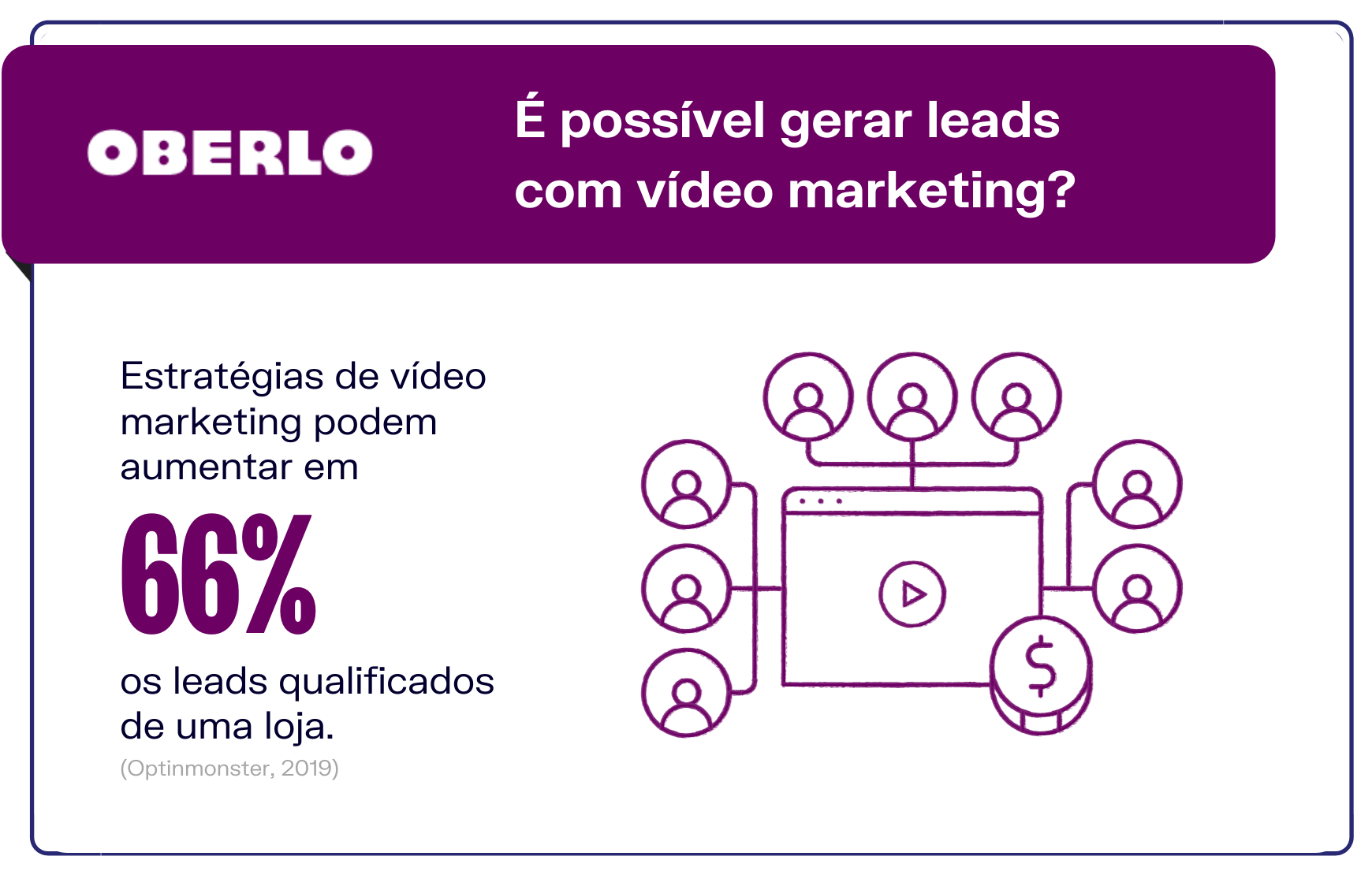 É possível gerar leads com vídeo marketing?