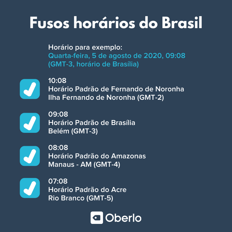 Fusos horários do Brasil: descubra o que é TikTok e horários para postar no TikTok