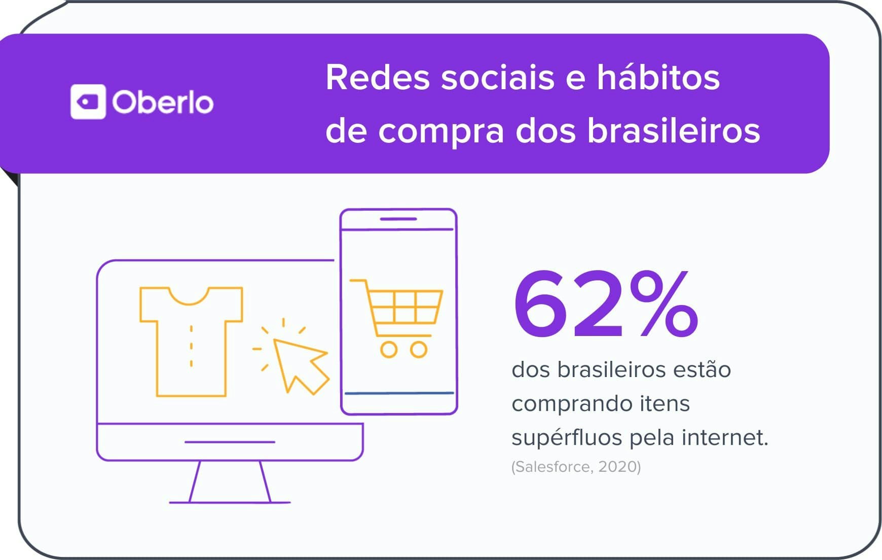 Redes sociais e hábitos de compra dos brasileiros