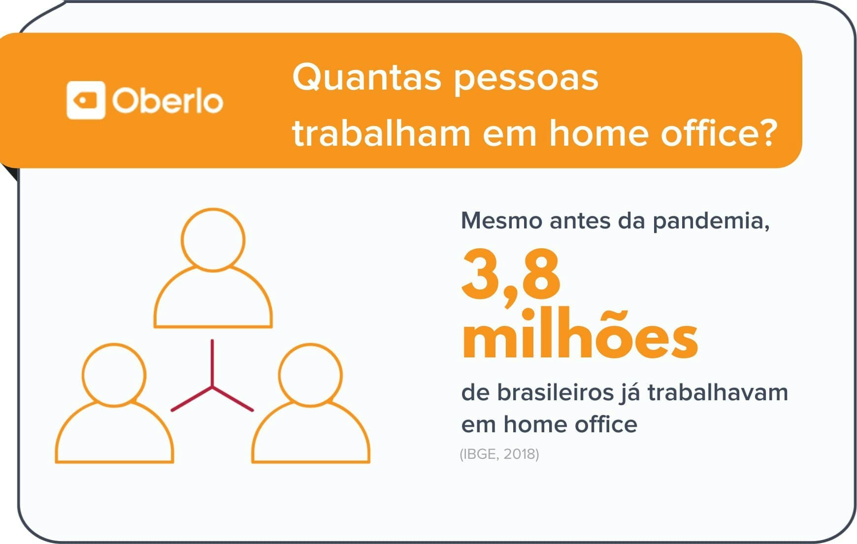 Brasileiros que trabalham em home office segundo estatísticas home office