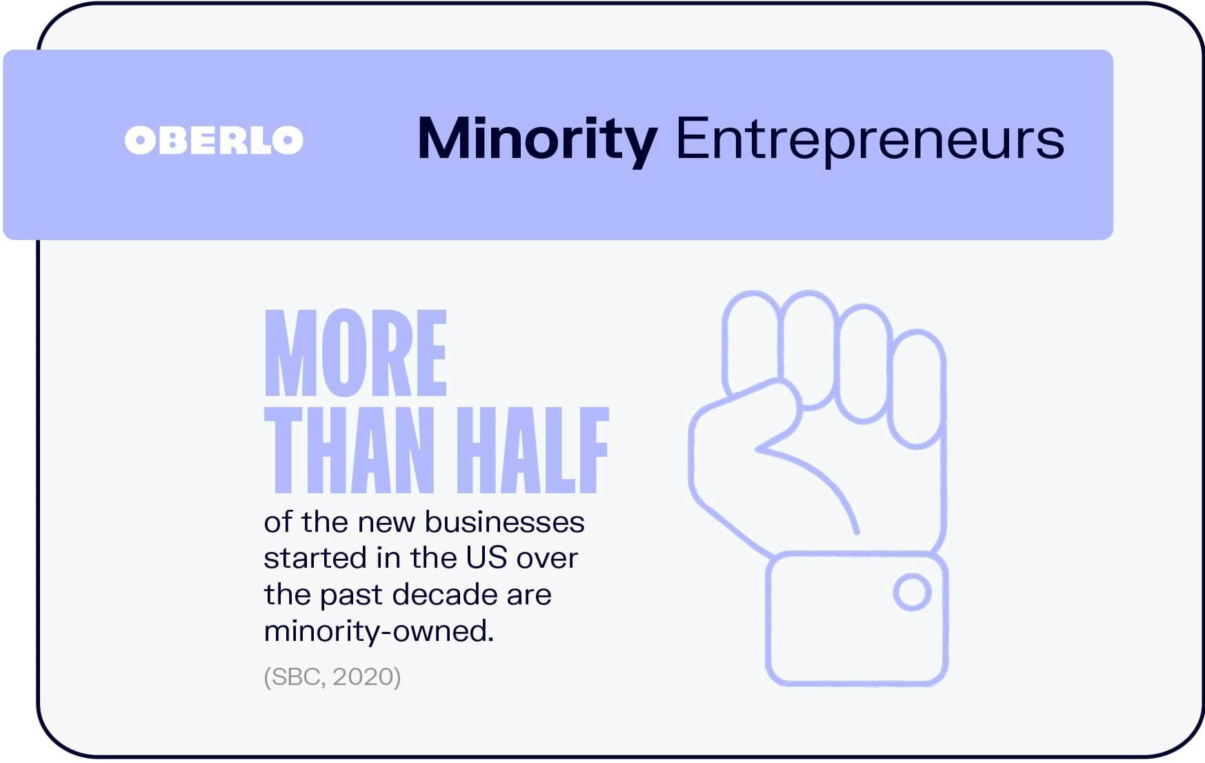 Minority Entrepreneurs