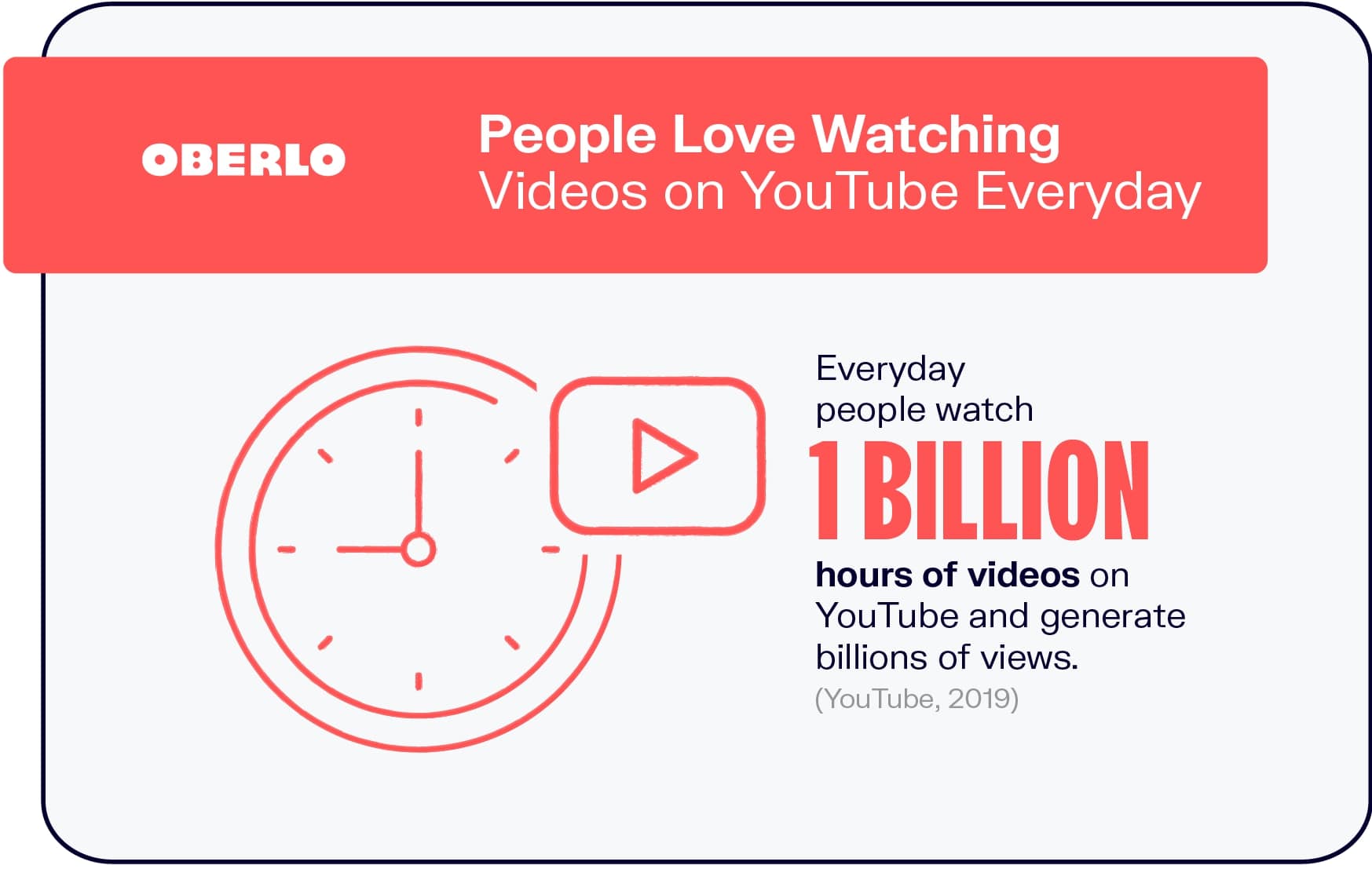 18 Easy (and Free) Ways to Get More Views on YouTube in 2023