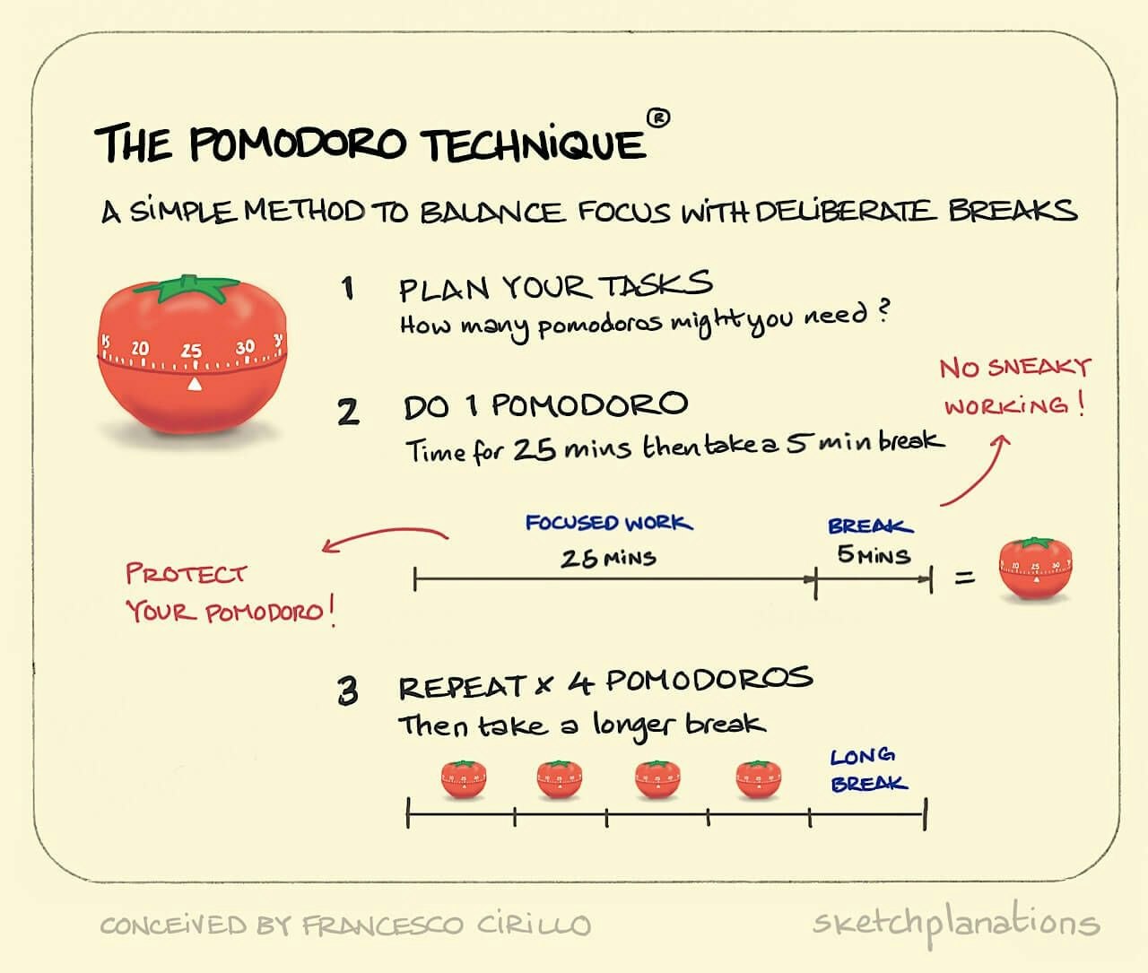 pomodoro manage time effectively