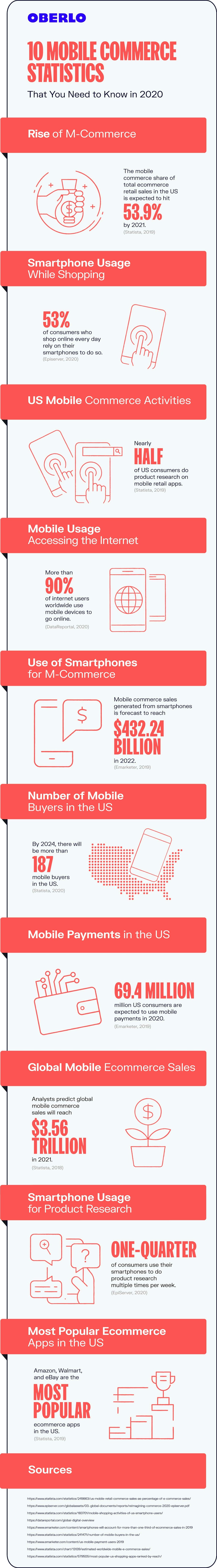 mobile commerce statistics 2020