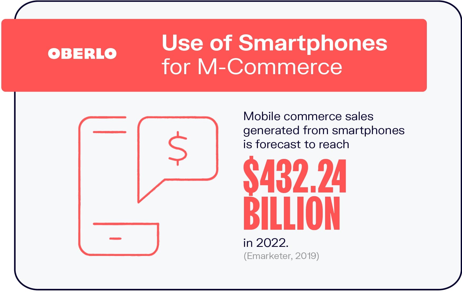 M-commerce stats