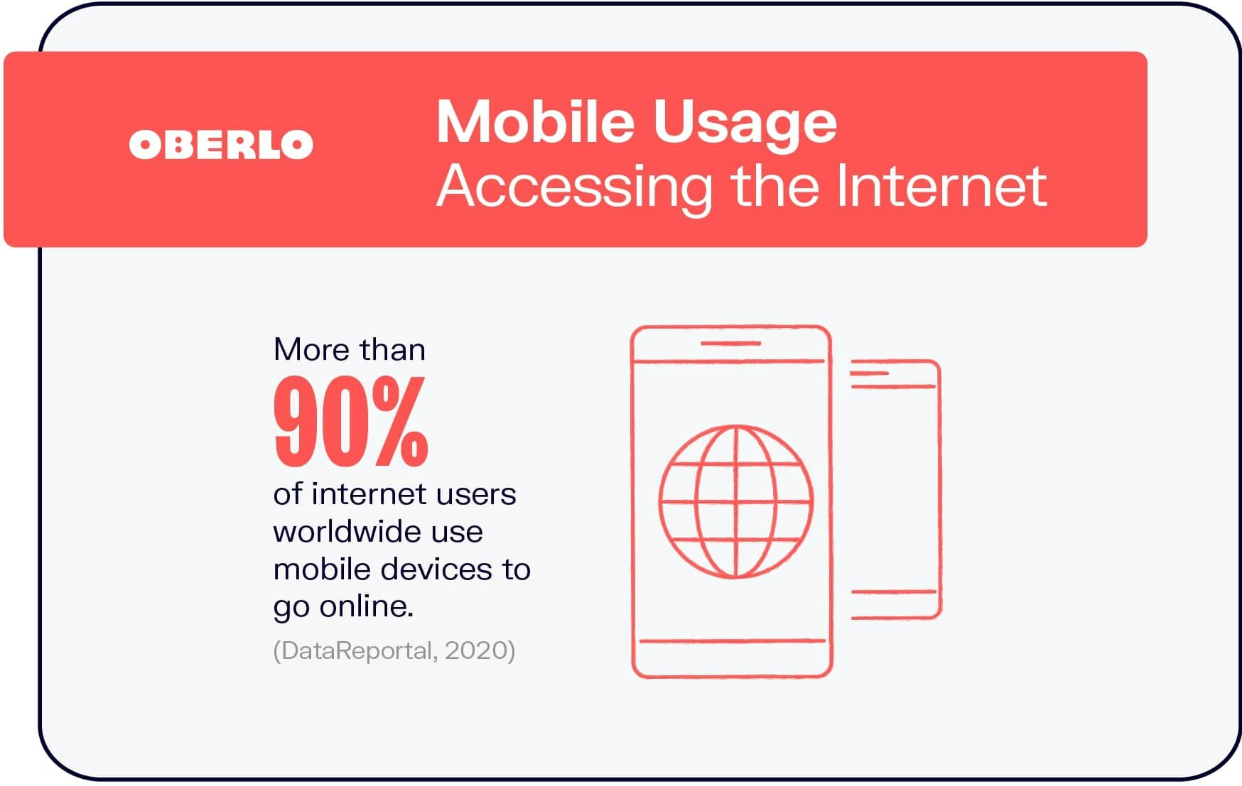 Mobile Usage Accessing the Internet