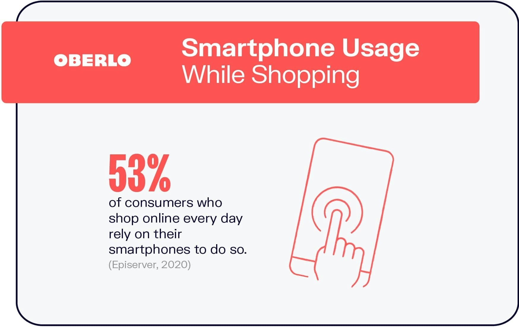 Smartphone Usage While Shopping