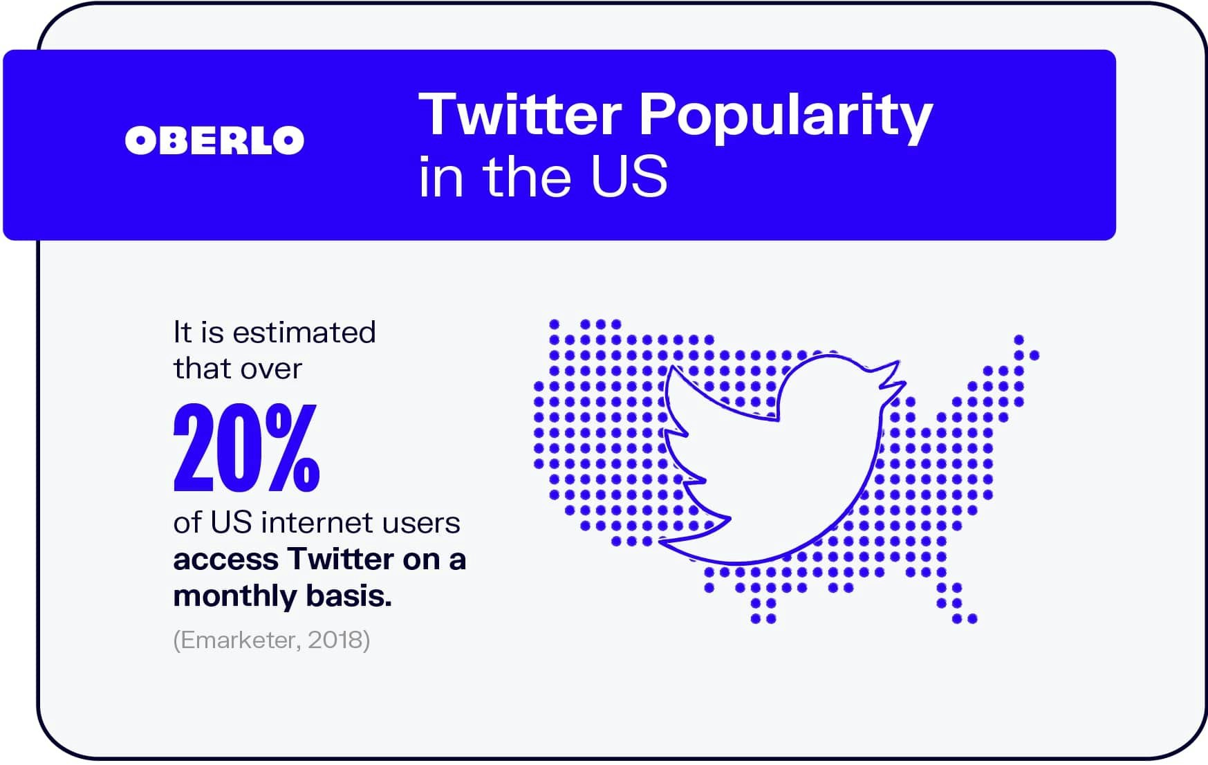 Twitter Popularity in the US