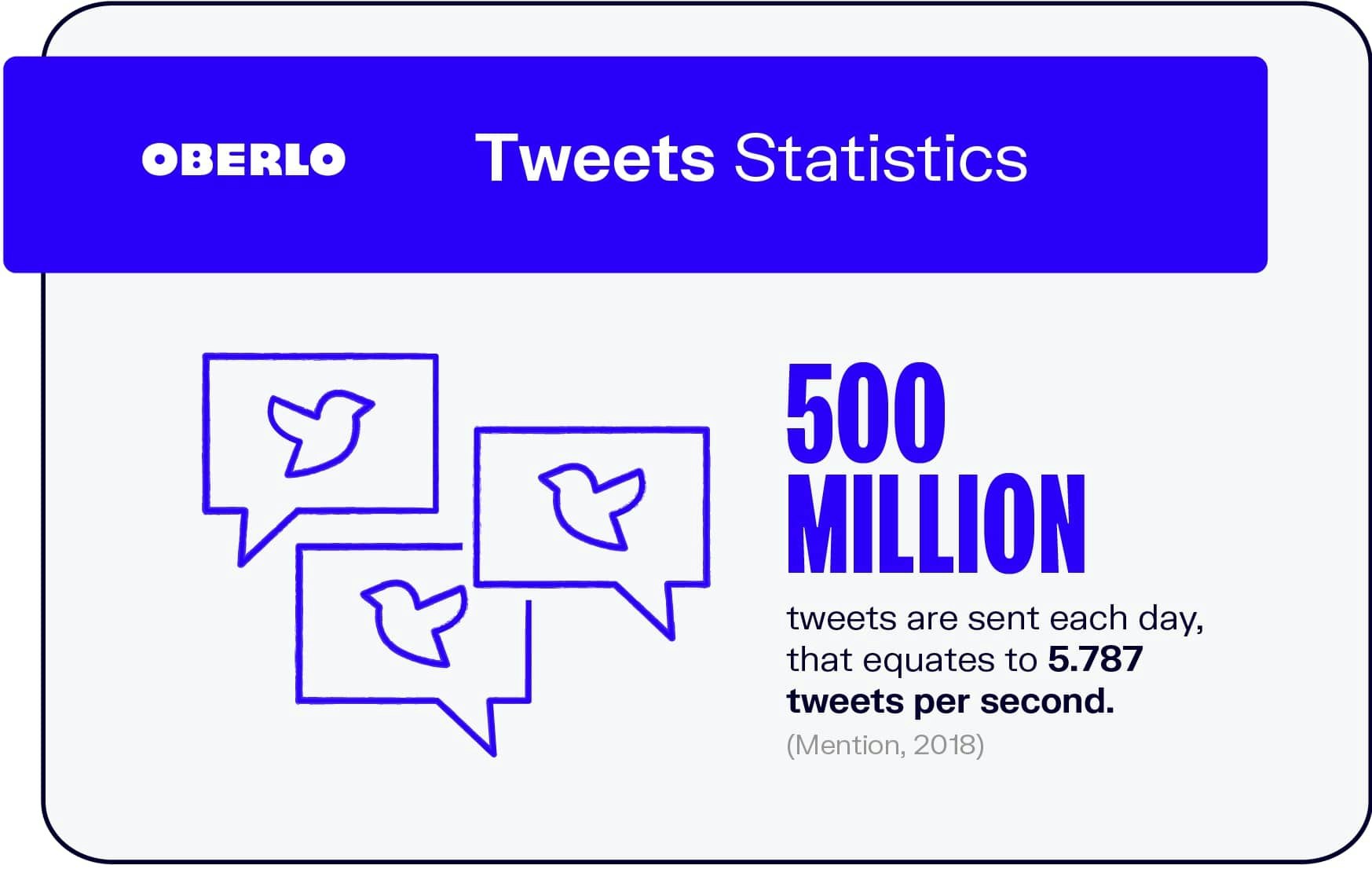 Tweets Statistics
