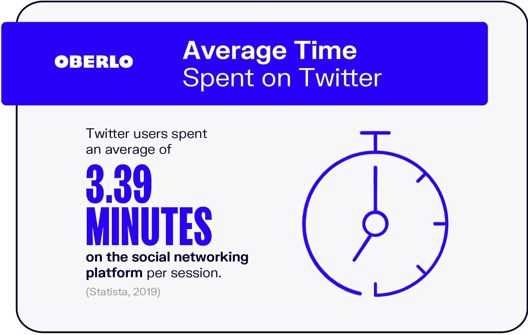 Average Time Spent on Twitter