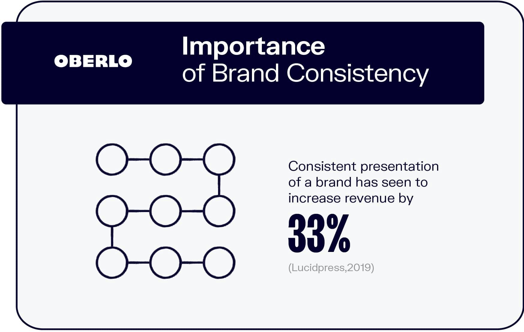 Importance of Brand Consistency