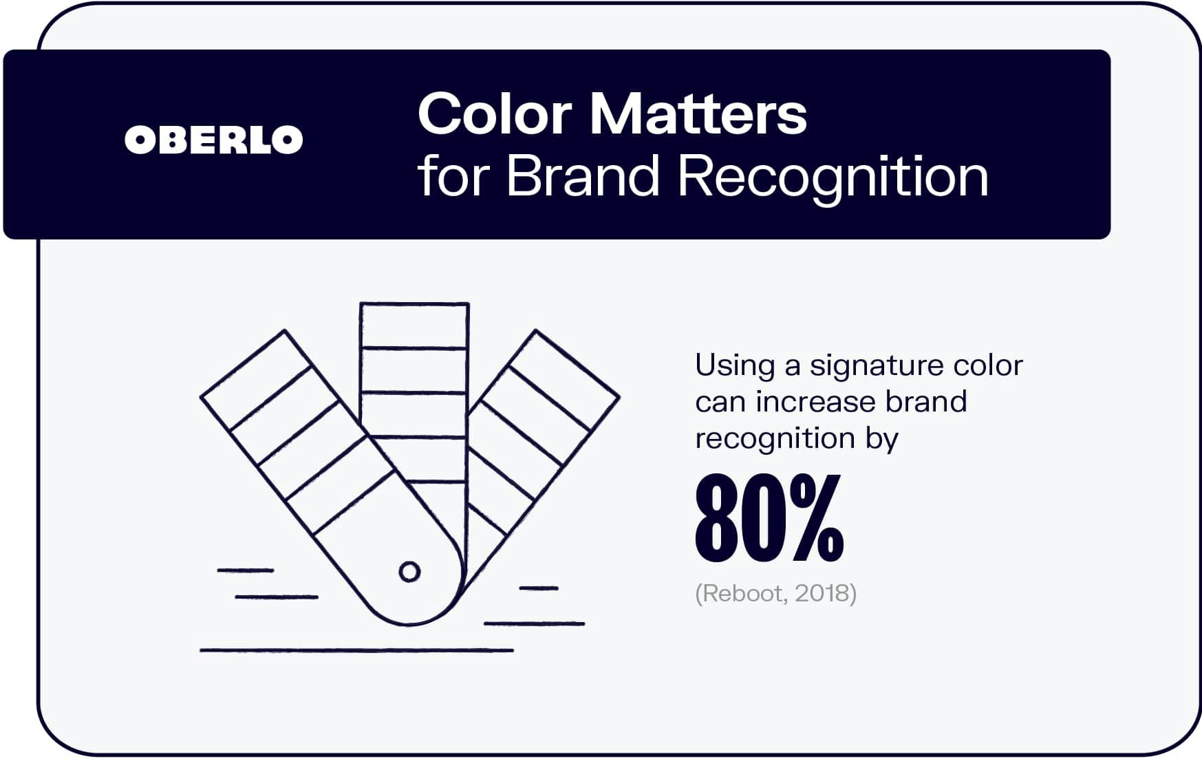 Color Matters for Brand Recognition